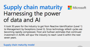 microsoft supply chain maturity blog poster