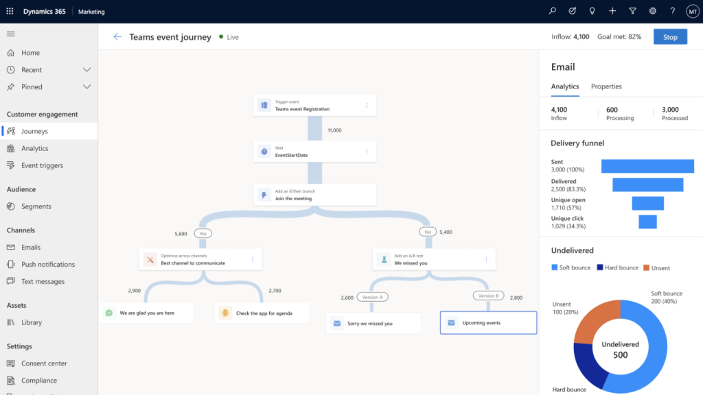 Real-Time Journey in Microsoft Dynamics 365 Marketing